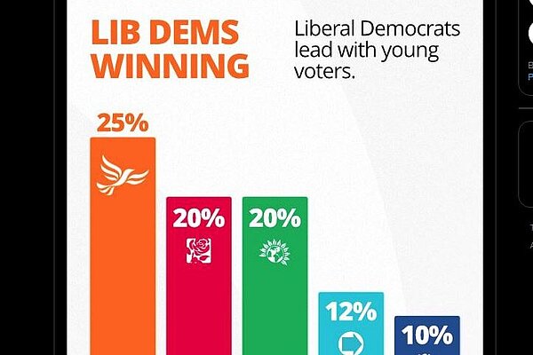 Yougov Weekly tracker 10-11 Aug for 18 to 24 year old headline voting intentions Yougov Weekly tracker 10-11 Aug for 18 to 24 year old headline voting intentions